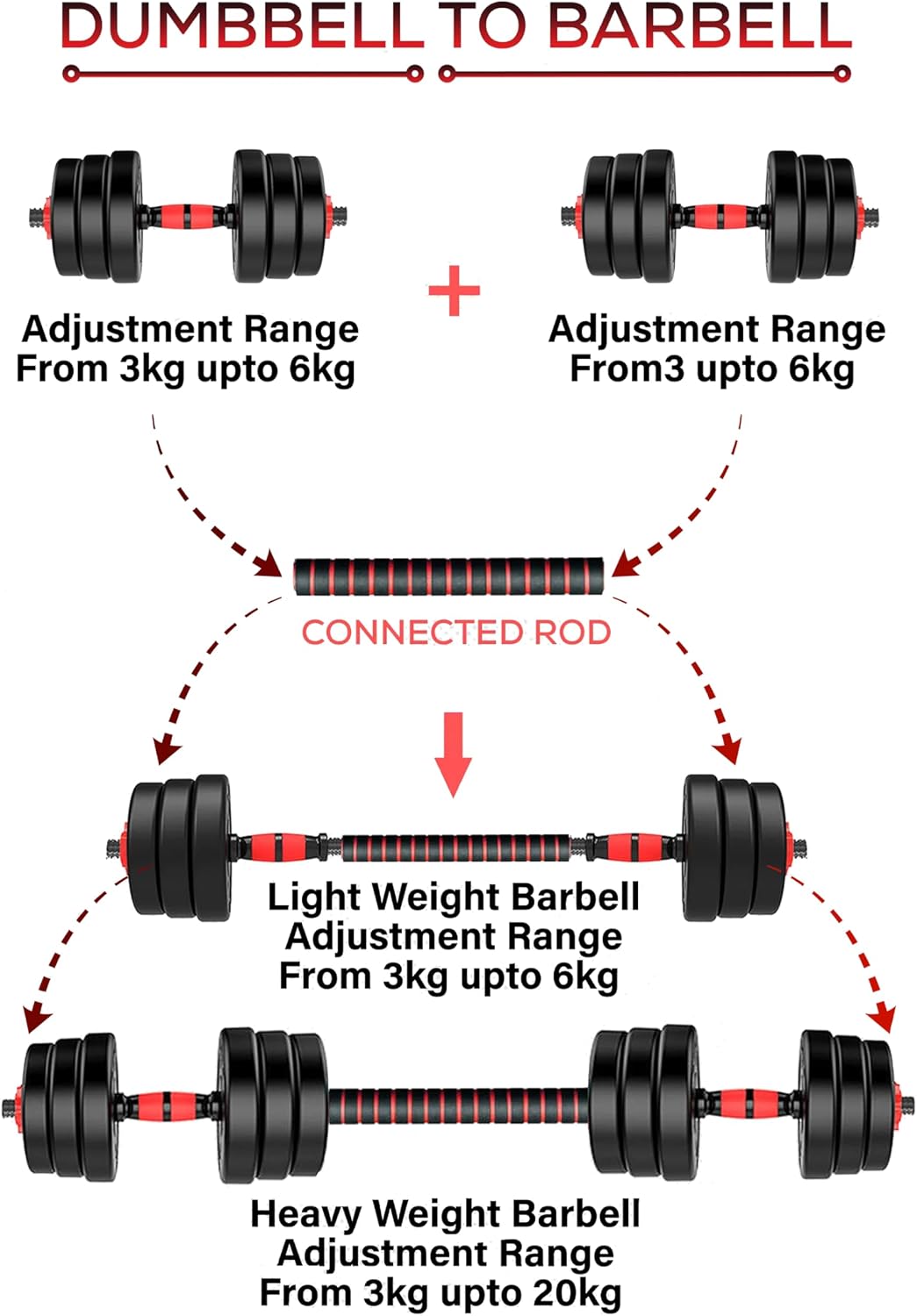 30kg weight pvc dumbbells