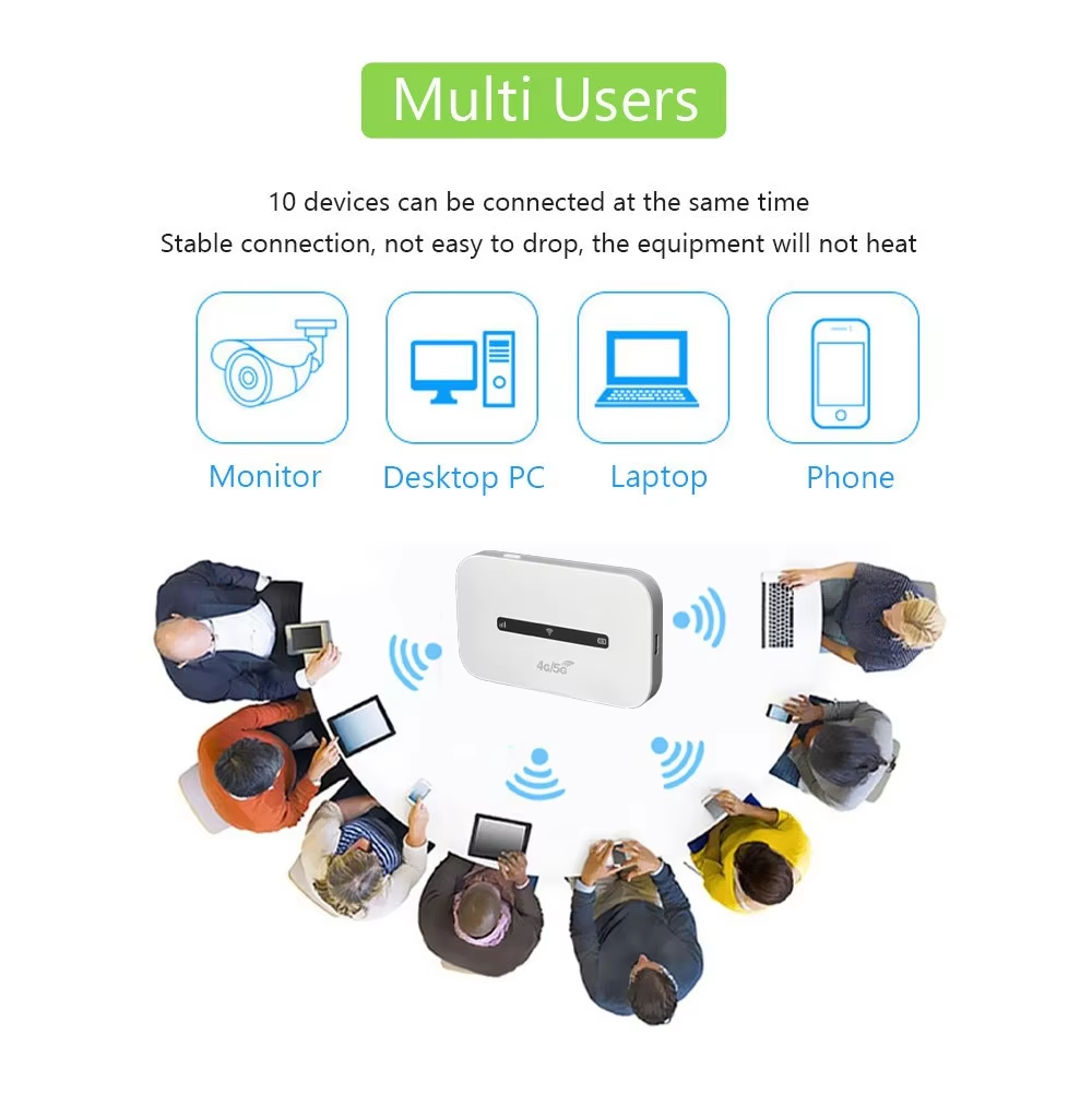 5G wireless LTE mobile wifi