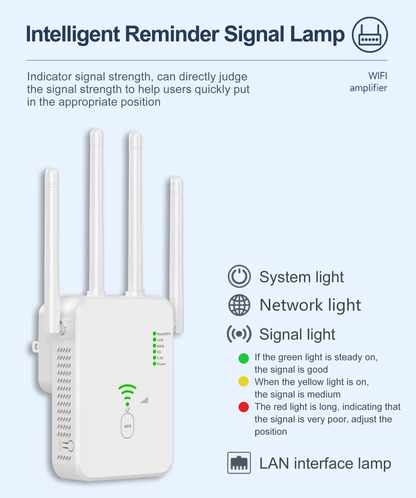 3in1 AP /Repeater
