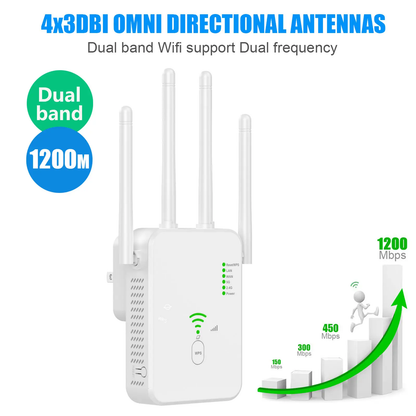 3in1 AP /Repeater
