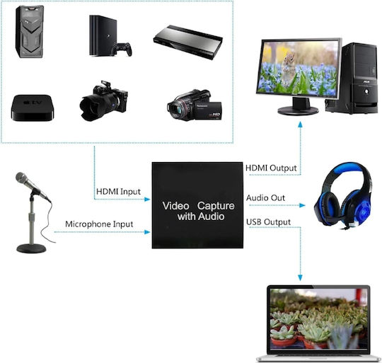 Capture card with Audio