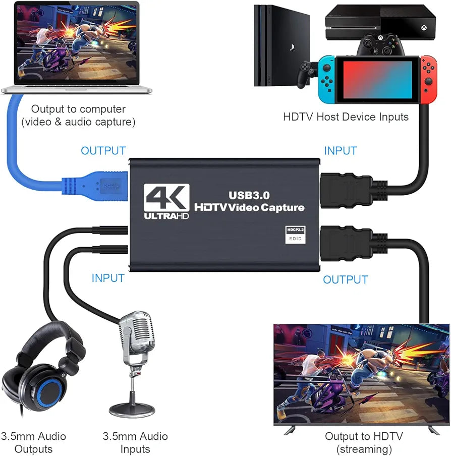 3.0 4k captured card with audio