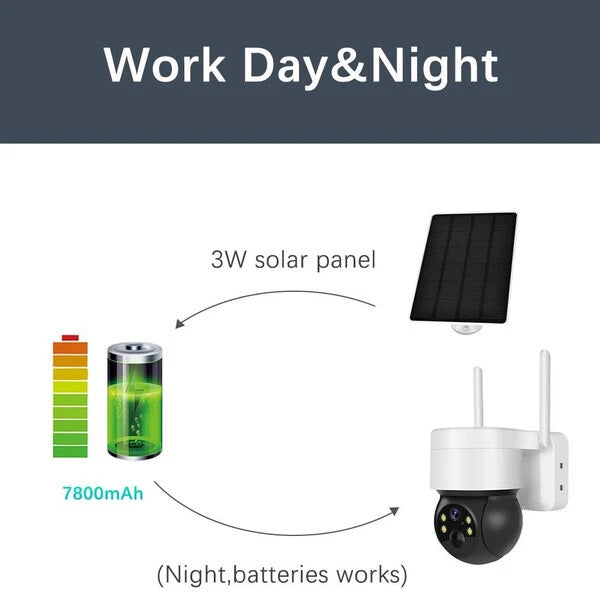 Solar camera CJ145